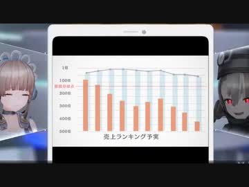 ホモと見るサ終が決まり自虐ネタをぶちこみまくるソシャゲ