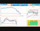 日足基準線で押し目買い、２５日ＭＡで戻り売り、どちらか抜けたら追随！　日経２２５先物デイトレプラン　２０２３/１２/２１