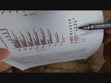 レプリコンワクチンPMDA審査書類の要点