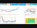 上窓なら買い失速成立にならない限り買いに追随　日経２２５先物デイトレプラン　２０２３/１２/２２