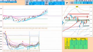 上窓なら買い失速成立にならない限り買いに追随　日経２２５先物デイトレプラン　２０２３/１２/２２