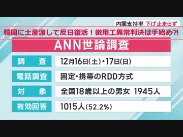 お利口 韓国、日本から最大限 貢がせてから 反日再開⁉　