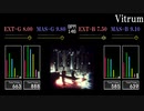 【GITADORA】Vitrum【HIGH-VOLTAGE】