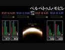 【GITADORA】ペルペトゥム・モビレ【HIGH-VOLTAGE】