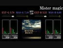 【GITADORA】Mister magic【FUZZ-UP】