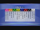 最終追い切り有馬記念2023 GⅠ