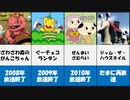【NHK教育テレビ】なつかしの番組 20選 part1【まとめ】