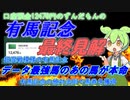 口座預金12478円のずんだもんの有馬記念　予想　2023
