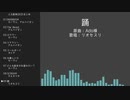 人力原神2023まとめ