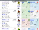 【競馬予想2023】有馬記念予想（ホープフルステークスの展望も）