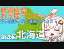 都道府県お土産ランキング＆お土産を食べよう！第26回　北海道