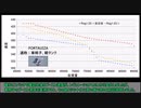 【AC6】【Reg1.05】通称車椅子の速度はどれくらい遅くなったのか、軽四脚と簡単な比較