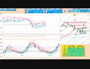５日ＭＡ上放れならこれを下抜けない限り買いに追随　日経２２５先物デイトレプラン　２０２３/１２/２５