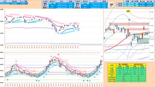 ５日ＭＡ上放れならこれを下抜けない限り買いに追随　日経２２５先物デイトレプラン　２０２３/１２/２５