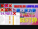 【CHUNITHM】14.9以上なし!?癖・体力勢の16.75BEST枠公開!!