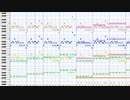 蒼の彼方のフォーリズム 空域の支配者 耳コピ(midi)
