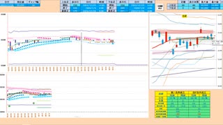 今日も支持抵抗線を背に逆張り推奨　日足＋１σが２５日ＭＡを抜ければ追随　日経２２５先物デイトレプラン　２０２３/１２/２６