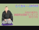 らくちゅーぶ#340　今年の楽天の動画再生回数ランキングBEST20