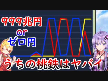 【桃鉄ワールド】桃鉄縛りガチ勢が100年楽しみ尽くす　part87【結月ゆかり実況プレイ】