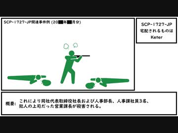【ゆっくり紹介】SCP-1727-JP【宅配されるものは】