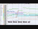 CLEAR Short Ver.6b 耳コピDTM伴奏 ／坂本真綾 ／カードキャプターさくら クリアカード編OP