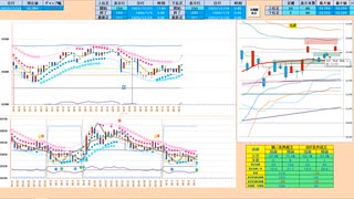 ５日ＭＡを下抜けない限りは買いに追随　日経２２５先物デイトレプラン　２０２３/１２/２８