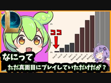 【初心者解説】7分でわかるLeague of Legend【voiceroid/voicevox】