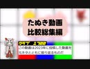 【たぬき】年末比較総集編