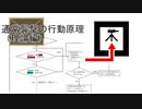 RimWorldの裏技 その3 「通常襲撃の行動原理（理論編）」[ver.1.5動作確認]
