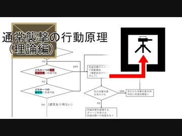 RimWorldの裏技 その3 「通常襲撃の行動原理（理論編）」[ver.1.5動作確認]