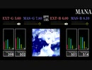 【GITADORA】MANA【FUZZ-UP】