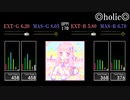 【GITADORA】◎holic◎【FUZZ-UP】