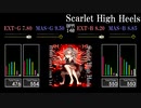【GITADORA】Scarlet High Heels【FUZZ-UP】