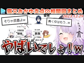 【相関図】あらためて整理してみるとあまりにもおかゆ周辺がアレすぎた