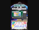 【#ニコニコ投稿祭】3／22『#結末収束動画祭幕間』2024年1月のニコニコ投稿祭&誕生祭スケジュールを知ろう【#COEIROINK解説】#ボイスロイド #ボイロ #劇場