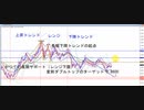 2024年　1月1日　月一恒例 ユーロドルのチャート分析