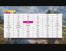 XBOX GAME PASS配信｜極限競速：地平線5｜劇情模式｜平均難度｜第一期 (2)
