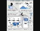 2030年6Gが人間同士をネットで繋がる  人間は半導体のパーツになり