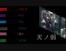 【爆音推奨】天ノ弱【合唱】