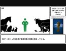 【ゆっくり紹介】SCP-1211-JP【5頭と4匹と2羽と空席が1つ】