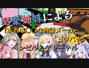 琴葉姉妹による【本当は〇〇な物語メーカー　ヨタバナ】「ヘンゼルとグレーテル」リプレイ（完成版）