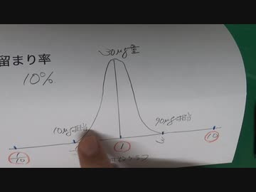 ロット差問題の本質