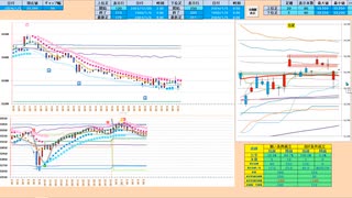 前日高値上抜けなら買い目線だが、日足＋１σまでは逆張りが基本　日経２２５先物デイトレプラン　２０２４/１/５