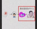 INMドキュメント｢島田部長は善か悪か｣（Cmを含む）