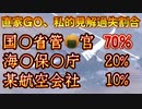 20240106_【2024年1月2日羽田空港●●事件】過失比率！国●●●省管□官70%・海上保安20%・某航空10%《直家GOの非公式見解！発表！》