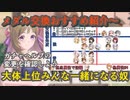 【レスレリ】ガチャメダル交換所に限定キャラ追加!おすすめ交換表【ガチャヘルプ/交換優先度表】