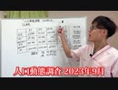 人口動態調査 2023年9月版　　なぜ死者数は高止まり？　なぜ出生者数が激減？　　　＃TVがコロナで騒いだ頃は救急車もサイレンも杖の老人も消えた老人も無し、ワクチンの接種が始まると爆発的に大量発生