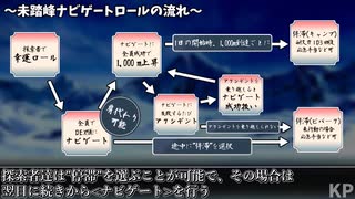 【クトゥルフ神話TRPG】投稿者たちのカエラズノケンPart2【Side A】