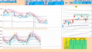 前日高値を下抜けない限りは買い目線　日足＋１σで押し目買い、日足＋２σで戻り売り　日経２２５先物デイトレプラン　２０２４/１/９