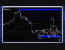 一番お伝えしておきたい水準はココ｜大衆が意識する場所【FX ポンドドル/ユーロドル予想】